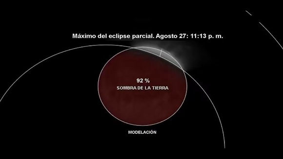 Eclipse lunar parcial se verá este jueves en Cuba, con fase máxima a las 11:13 p.m.
