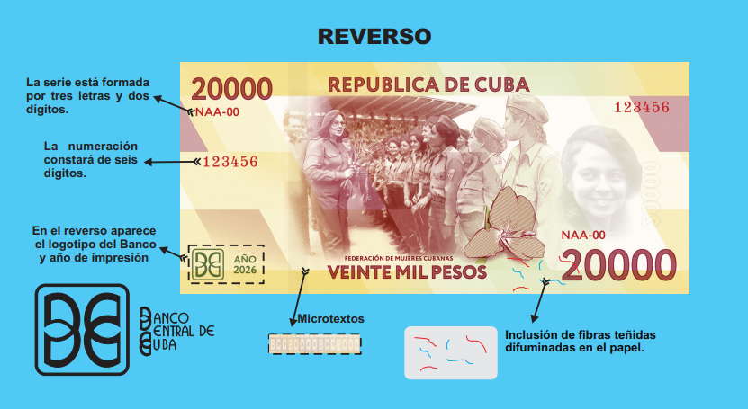 Banco Central anuncia nuevos billetes de 10 000 y 20 000 pesos